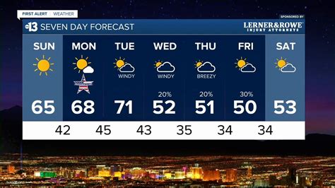 15 day forecast las vegas.